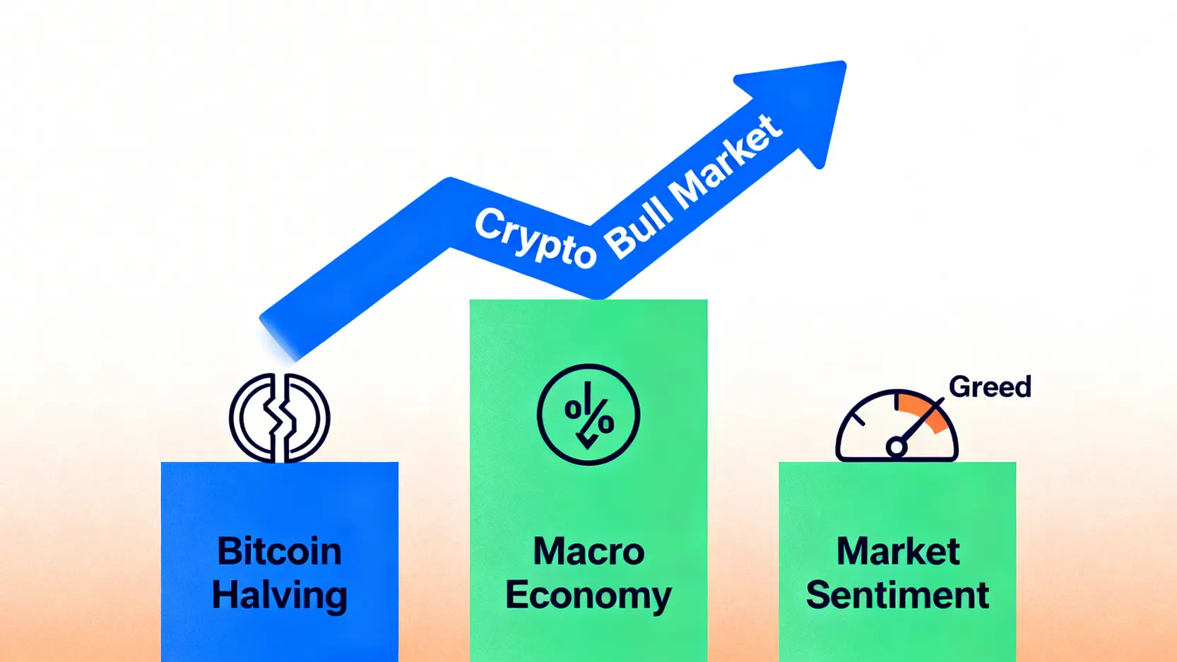 Queda do Bitcoin e long squeeze